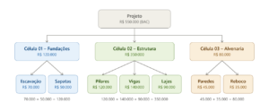 Figura 3 – Células de Controle com valores de cada pacote. Fonte: o autor.