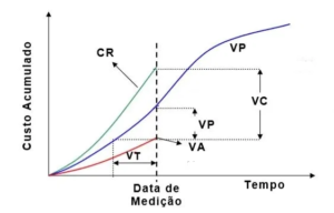 Figura 4 – Gráfico dos índices de análise de desempenho. Fonte: o autor.